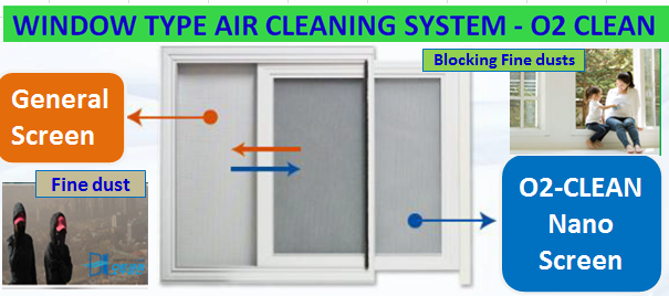 window type air cleaning system _ O2 Clean_ block_ fine dust